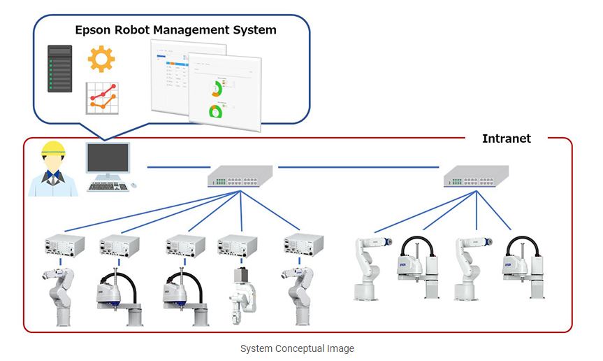 Schema Robot Management System